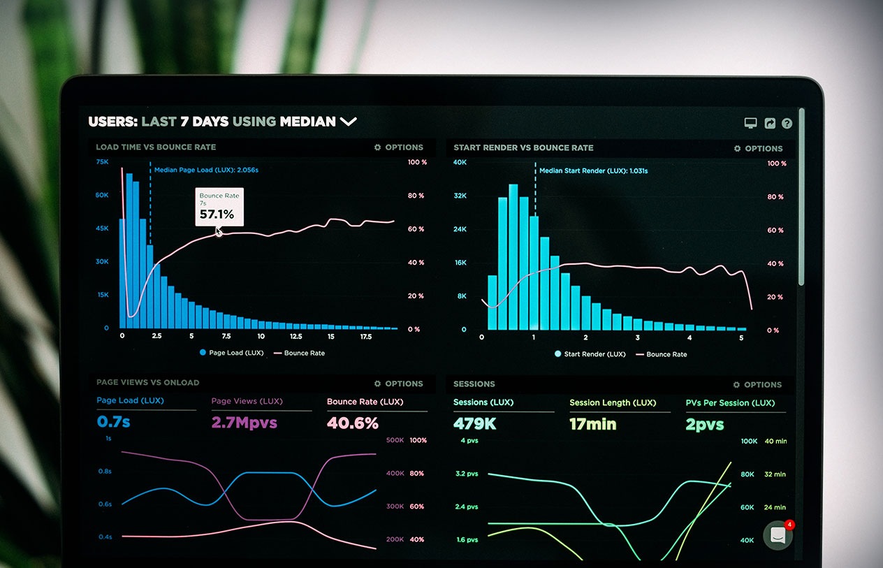 Graphs and Charts